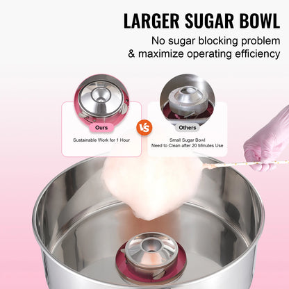 Commercial Cotton Candy Machine – 1000W Electric Floss Maker